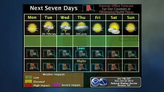 Oklahoma Weather Forecast: Sunday, January 22, 2012 (2012-01-22)