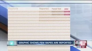 Rape graphic goes viral with surprising statistic on false rape accusations