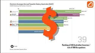 What are the best doctor salaries in Australia?