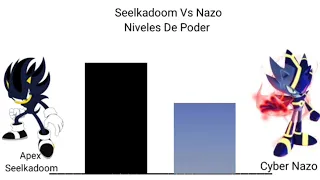 seelkadoom vs nazo [power levels/niveles de poder]