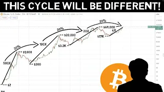 This Time Bitcoin History Will NOT Repeat!! This is likely to Happen Instead!!