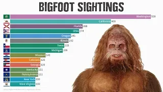 Total Number of Bigfoot Sightings (1900-2018) The Most Active Bigfoot Sites in the US