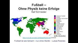 Fußball - Ohne Physik keine Erfolge