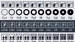 best lesson in photography for beginners - entire course in one image