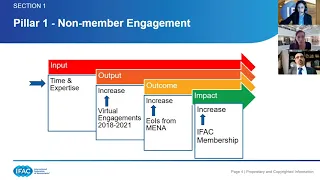 Strengthening Engagement in MENA: PAO Development & Advisory Group Case Study