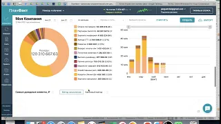 Управленческая отчетность - методология, кейсы и результаты внедрения.