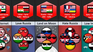 Countries Groups With 4 Members | Part-7