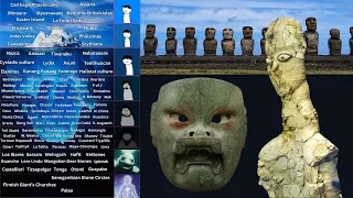 The Forgotten Ancient Civilizations Iceberg | PART 1