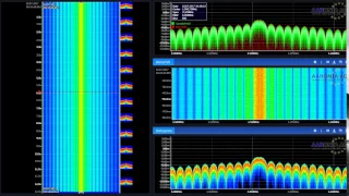 Preview: Aaronia Demo-File "GPS Signal" 22MHz RTBW