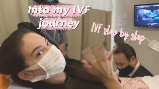 My IVF Journey: Part 1 | Ase Wang