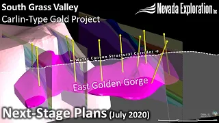 Next-Staged Plans at East Golden Gorge Target - South Grass Valley Carlin-Type Gold Project