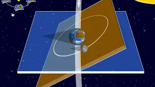 Moon Tilted Orbit Animation