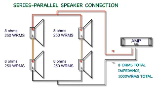 Series-Parallel Speaker Connection, 4 speakers for one channel or bridged mono.