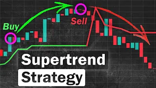 BEST Supertrend Strategy for Daytrading Forex (Supertrend Tutorial)