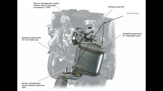 Фольксваген пассат Б6 1.9tdi 2007г отключение и удаление DPF, EGR