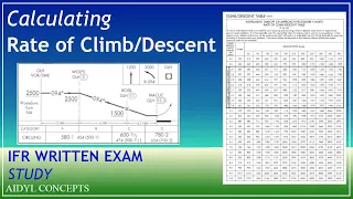 Rate of Climb/Descent -Instrument Written Test Study