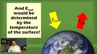 ATS EVS 105    Radiative Forcing, part 1