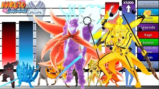 Explicación: Escalas y Niveles de poder de Los MEGAZORDS🦊(TODOS) Naruto Shippuden |Boruto|JD Sensei🔥