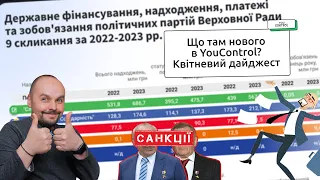 Що нового в YouControl? Новинки в системі за квітень 2024