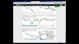 Обзор сервиса Stock-Watcher.com - Сергей Коломиец [1/7]