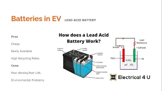 Electric Vehicle BATTERY Technology