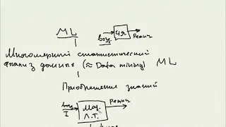 Многомерный статистический анализ (МАС) 1,2,3 из 6. Задачи. Регрессия. Распознавание. Таксономия.