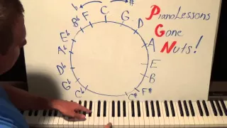 Piano Lesson The Circle Of Fifths Made EASY Part 1 Tutorial Shawn Cheek