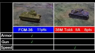 Axis and Allies Deadliest Unit Pilot Episode: FCM-36 vs. Toldi IIa