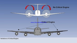 CPL ATPL CBT | PRINCIPLE OF FLIGHT | FLIGHT MECHANICS | ASYMMETRIC THRUST | CRITICAL ENGINE