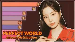 TWICE ~ PERFECT WORLD | Album Distribution