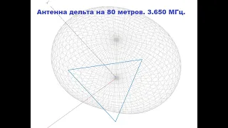 Строю антенну Дельта на 80м. Часть 1.