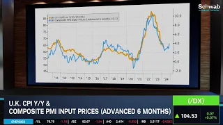 How Fundamentals Can Impact China & India Stocks