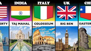 Country Comparison: Famous Landmarks Of The World