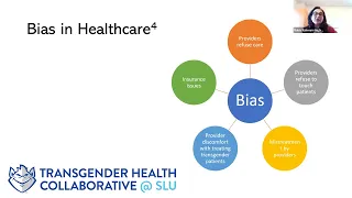 Transgender Health Collaborative Webinar on Inclusive Excellence with Transgender/NonBinary Patients