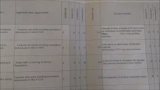 Risk Assessment Template