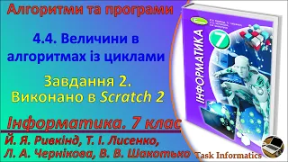 4.4. Величини в алгоритмах із циклами. Завдання 2 (Scratch 2) | 7 клас | Ривкінд