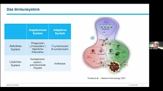 DZI-Webinar „Colitis ulcerosa und Autoimmunität?“, 31.01.2024