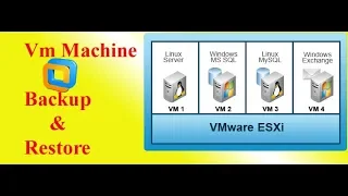 Virtual Machine backup & restore | From Esxi to vm backup & restore easy processes.