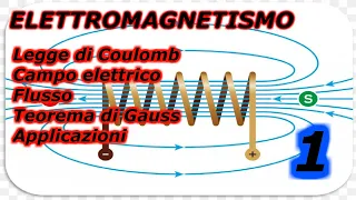 PRIMA PARTE - RIPASSO DI ELETTROMAGNETISMO PER IL LICEO