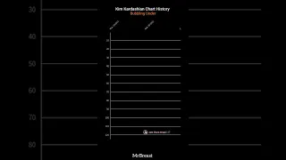 Kim Kardashian - Bubbling Under Chart History (2011)