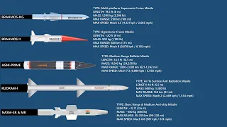 The 17 Upcoming Missiles Of India