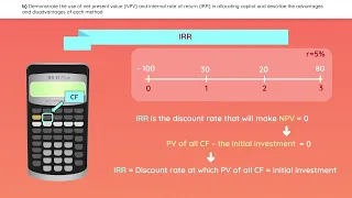 CFA Level 1 2022 NPV vs. IRR - Corporate Issuers (Uses of capital) | Wall Street Notes