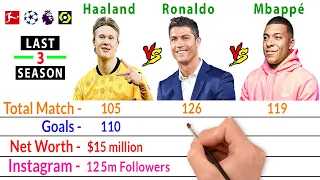Erling Haaland Vs Cristiano Ronaldo Vs Kylian Mbappé Comparison - Filmy2oons