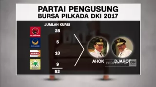 Partai Pengusung Bursa Pilkada DKI 2017