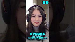 Most Watched Female Twitch Streamers 2021