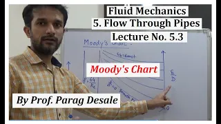 FM Lecture 5.3 : Moody's Chart by Prof Parag S Desale (Unit 5 Flow Through Pipes)