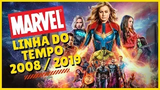 MARVEL LINHA DO TEMPO 2008 - 2019 | SAGA DO INFINITO VINGADORES