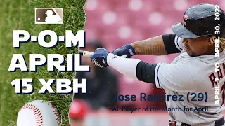 José Ramírez 15 extra base hits | April, 2022 | MLB highlights