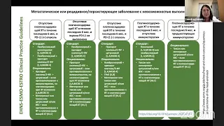 Современные и актуальные подходы к диагностике и лечению плоскоклеточного рака головы и шеи