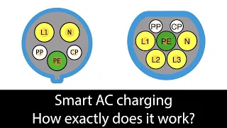 How does AC (smart) charging actually work? PWM explained!